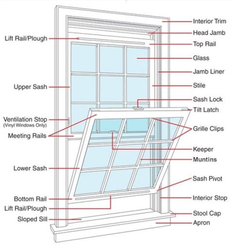 diagram of a double hung window